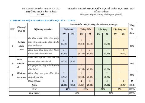 Đề thi Giữa kì 1 Toán 8 năm 2023-2024 trường THCS Tân Thắng (Hải Phòng)